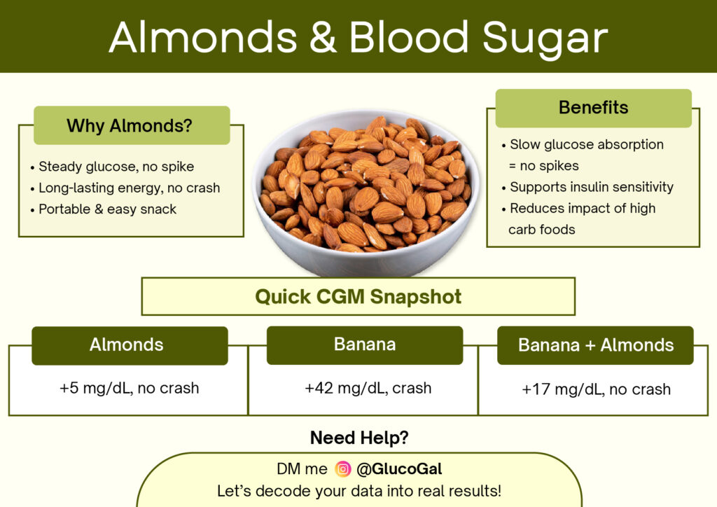 What Almonds Do to Glucose