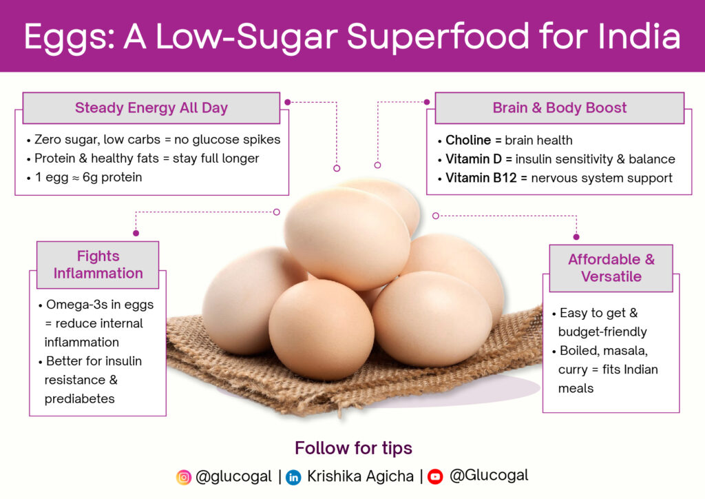 Eggs: The Glucose-Friendly Superfood