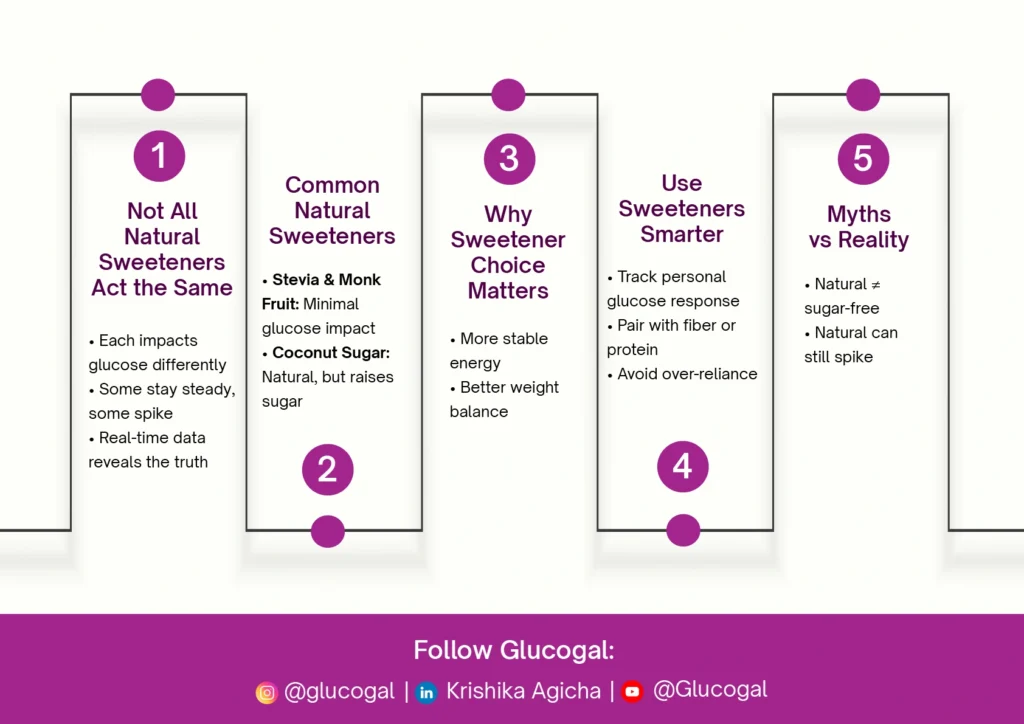 Not All Natural Sweeteners Act the Same