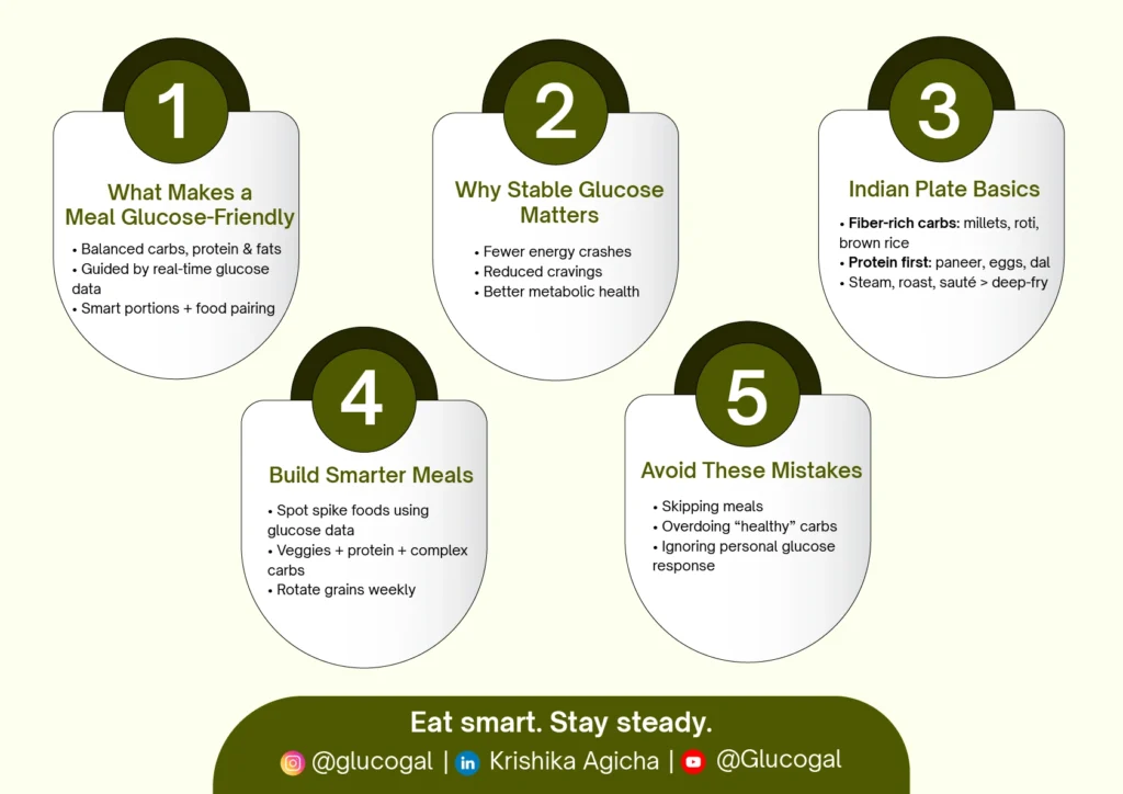 Building a Weekly Glucose-Friendly Meal Plan for the Indian Lifestyle