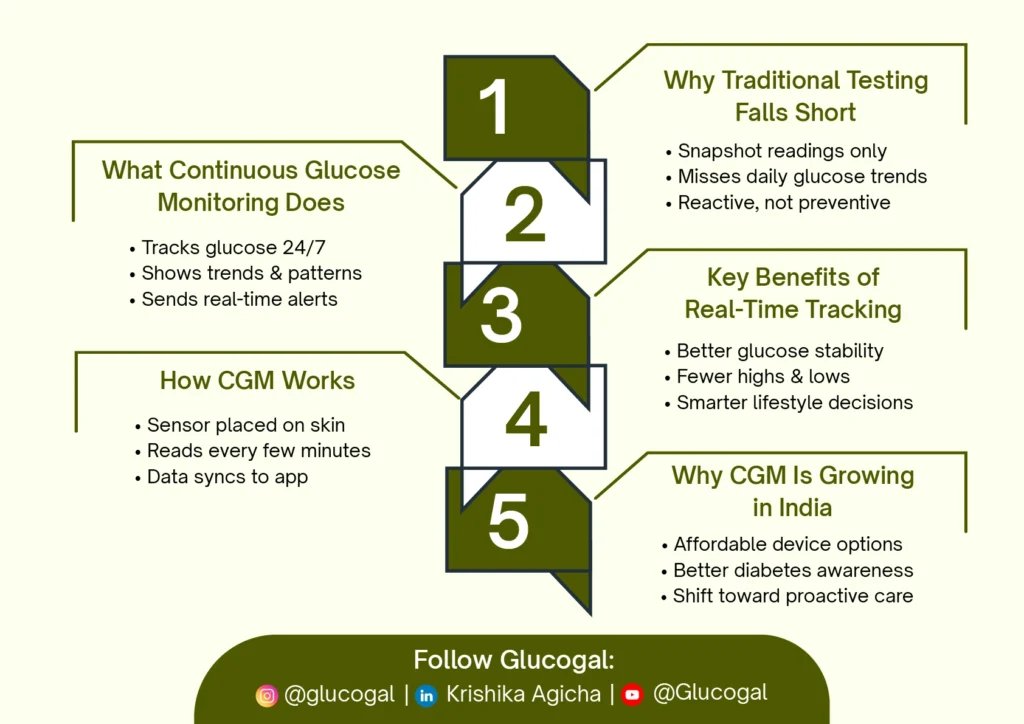 What Continuous Glucose Monitoring Does